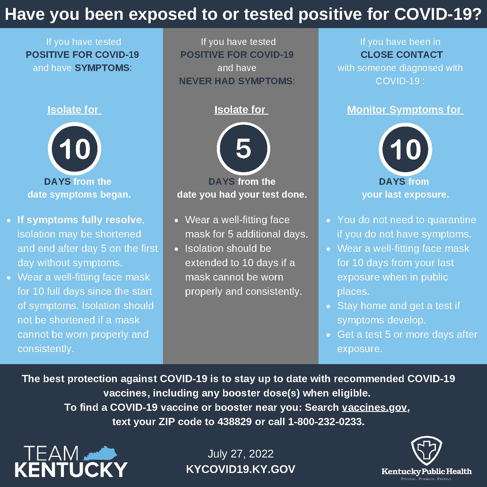 COVID-19 vaccine phases